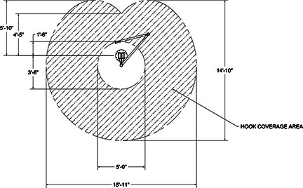floor-crane-radial-view-diagram